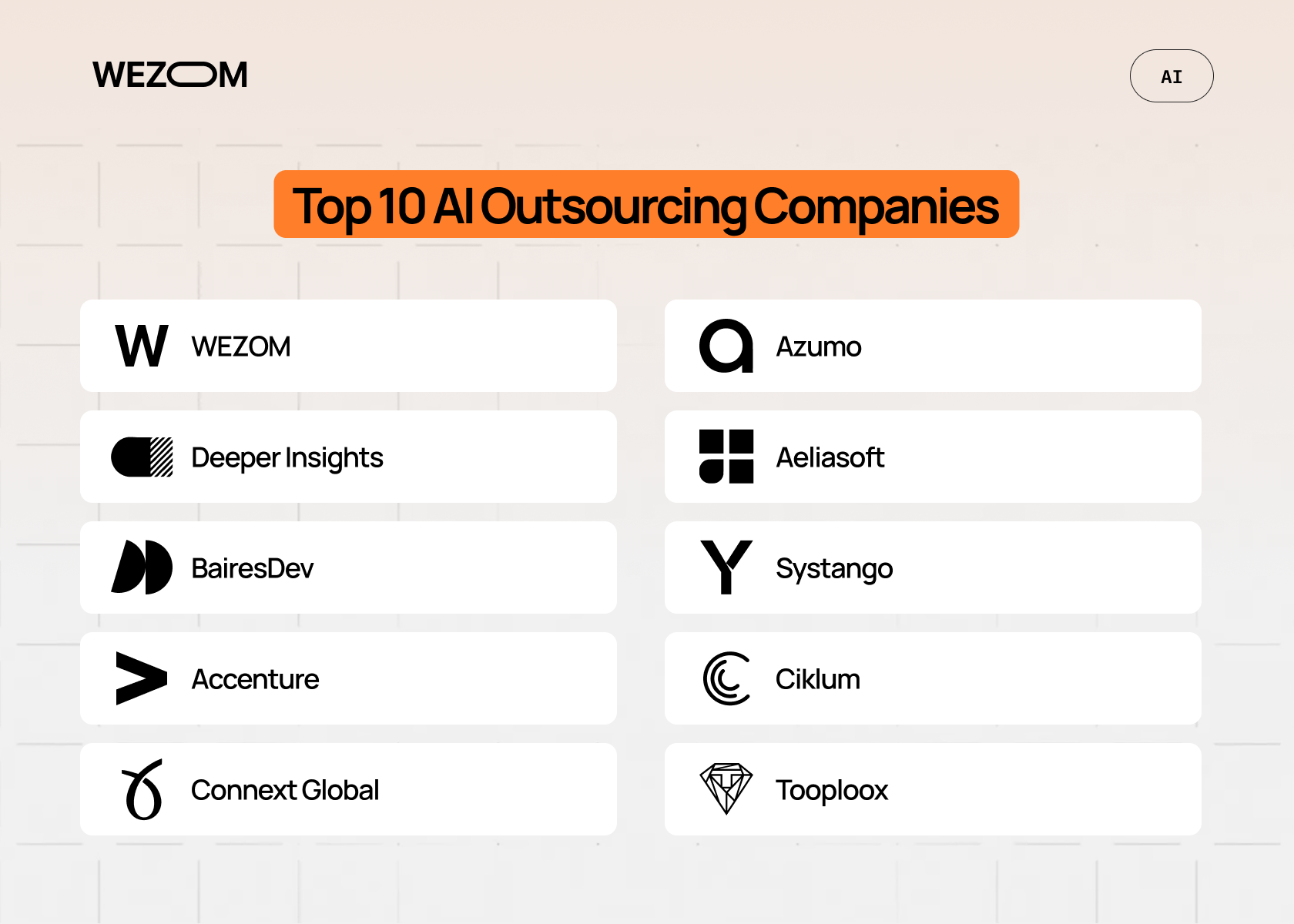 Top AI outsourcing companies list including WEZOM, Azumo, BairesDev, Accenture and other AI development outsourcing companies